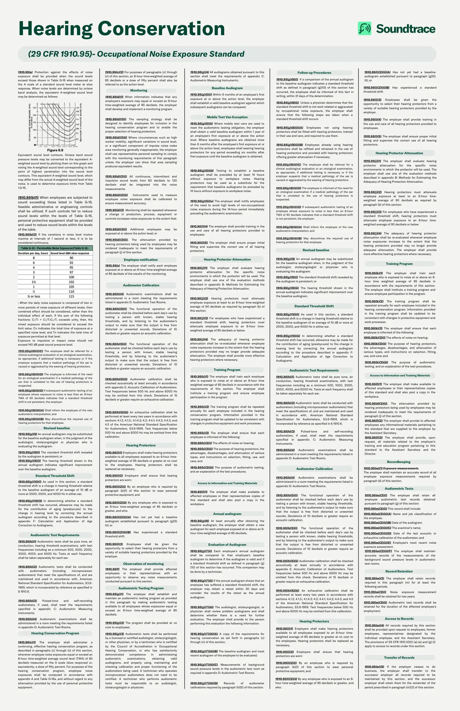 Preview of the Soundtrace Hearing Conservation 29 CFR 1910.95 workplace poster