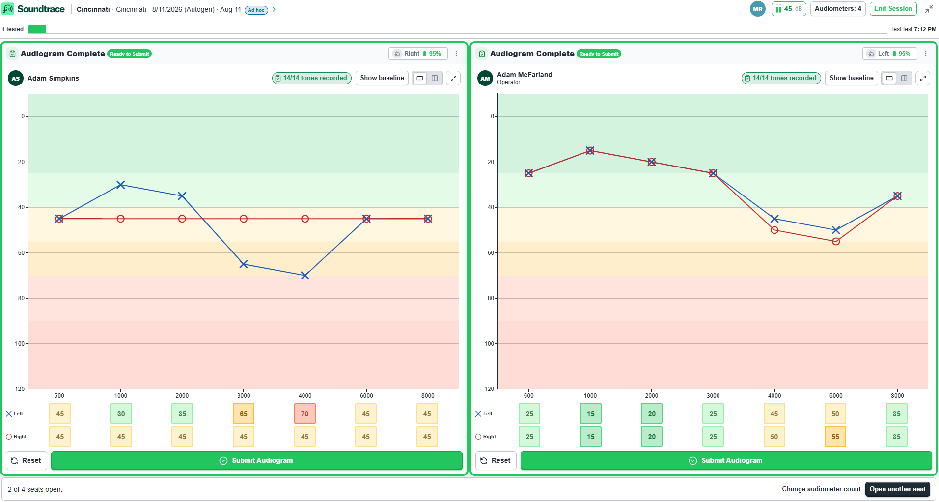 Soundtrace multi-testing dashboard showing two completed audiograms side by side with tone-by-tone results, ready to submit for audiologist review